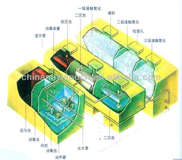Buried Type Contact Oxidation Process Sewage Treatment Equipment